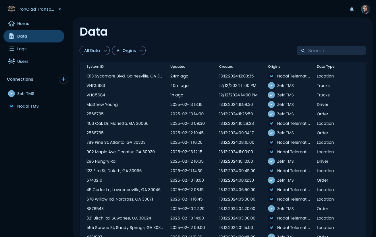 Data