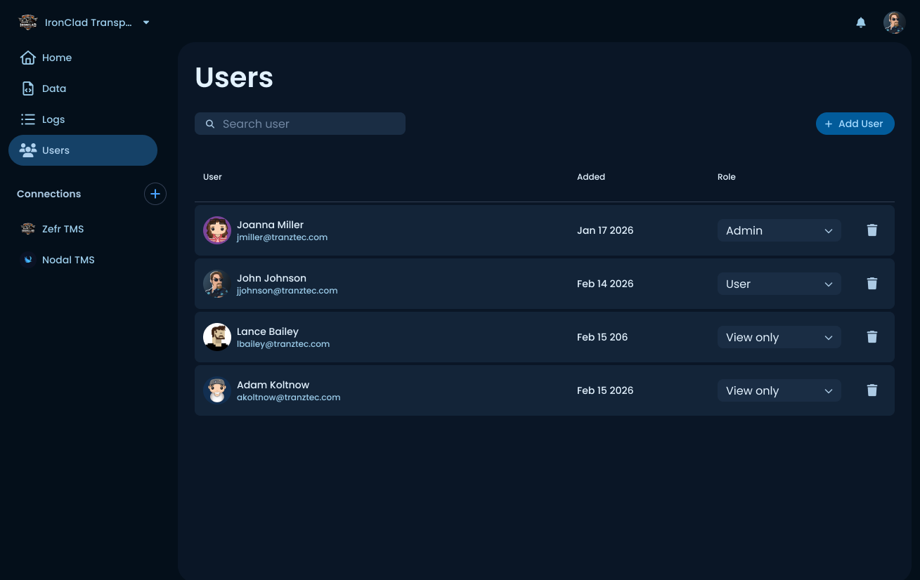 Users